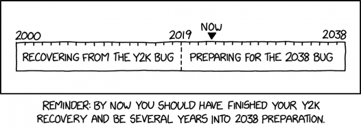 Y2K and Y2038